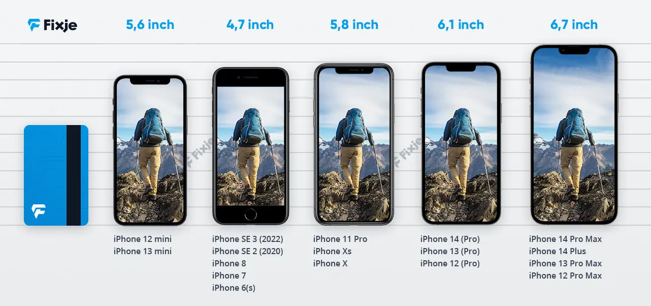 meer en meer Scenario analyse iPhone 12 afmetingen, hoe groot is de iPhone 12? | Fixje